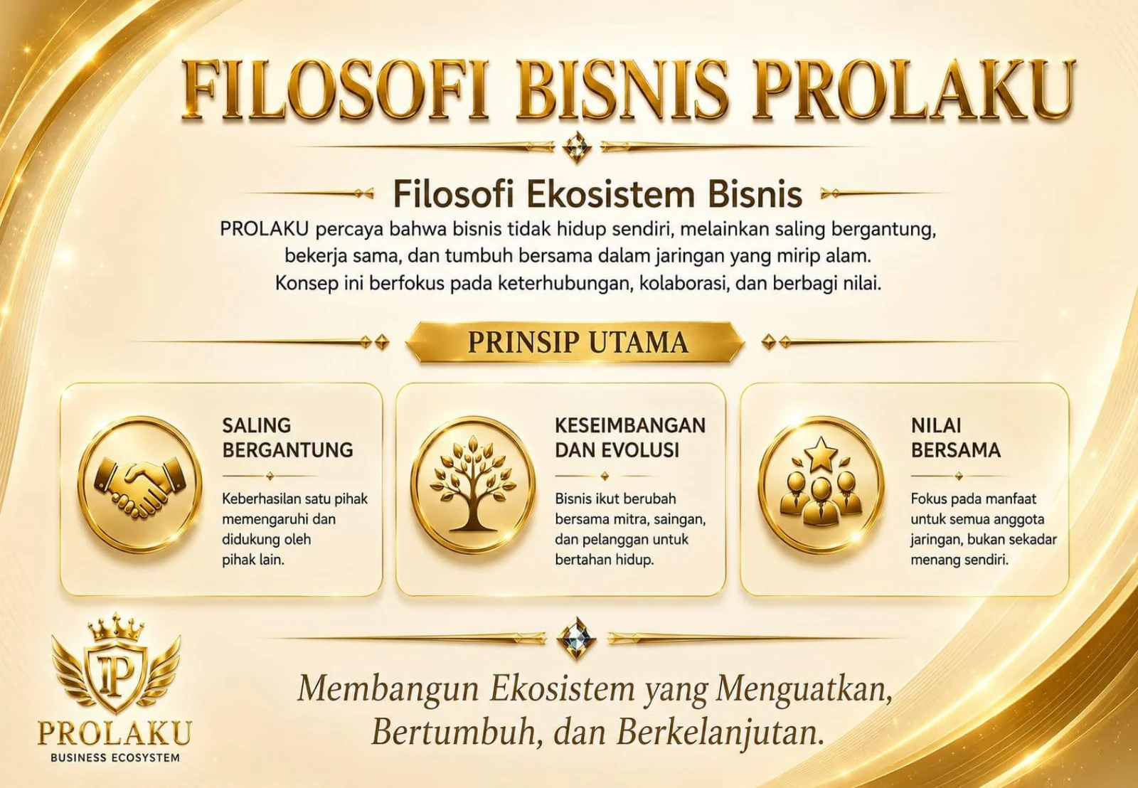 PROLAKU Luncurkan Content Hub untuk Berita, Artikel, dan Testimoni